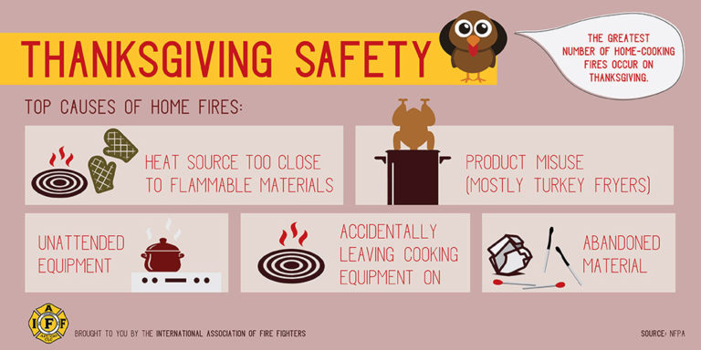 10 Thanksgiving Fire Safety Tips Ed Cantu Insurance   Thanksgiving2016 Infographics V1 02 768x384 